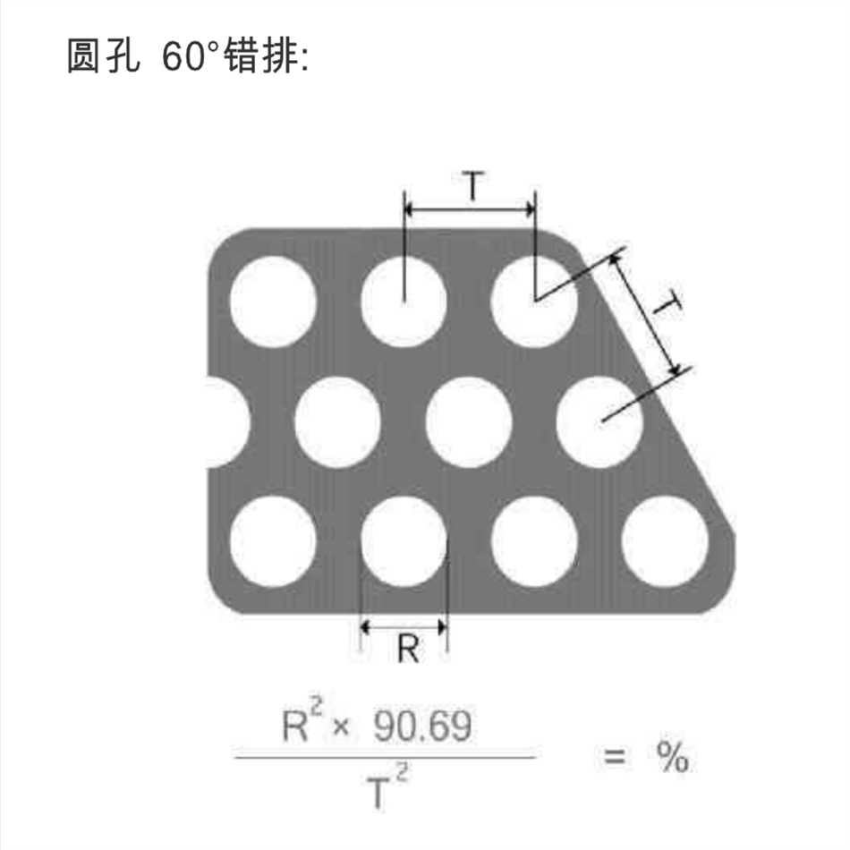 沖孔網開孔率計算公式
